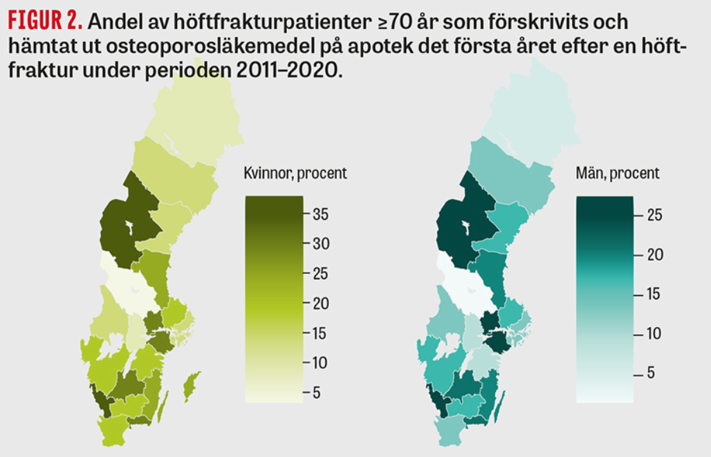 Låg förskrivning av läkemedel för osteoporos